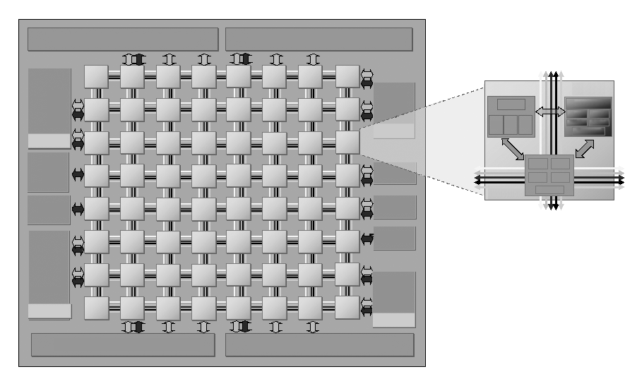 Tile64处理器结构图